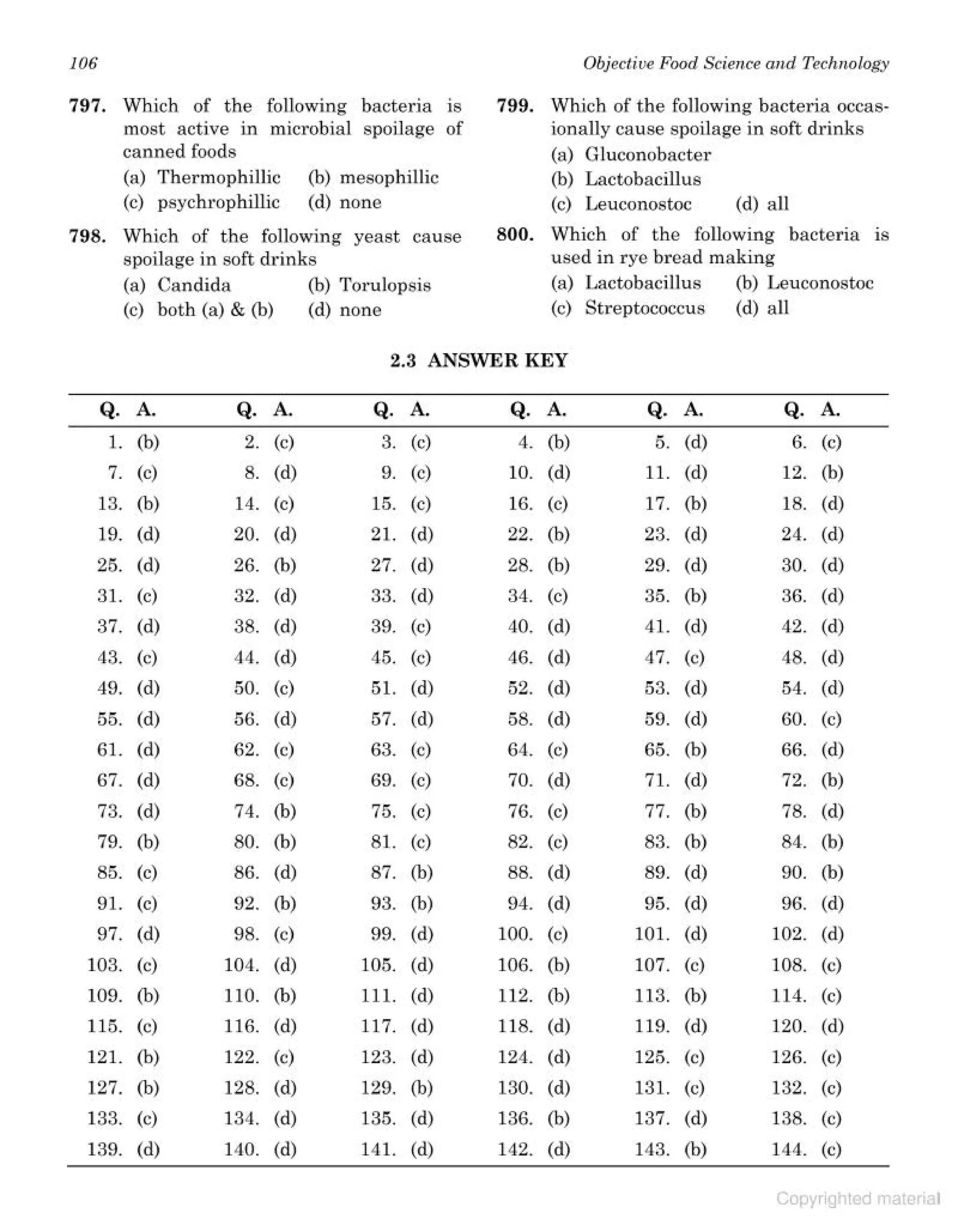 objective type question bank.pdf