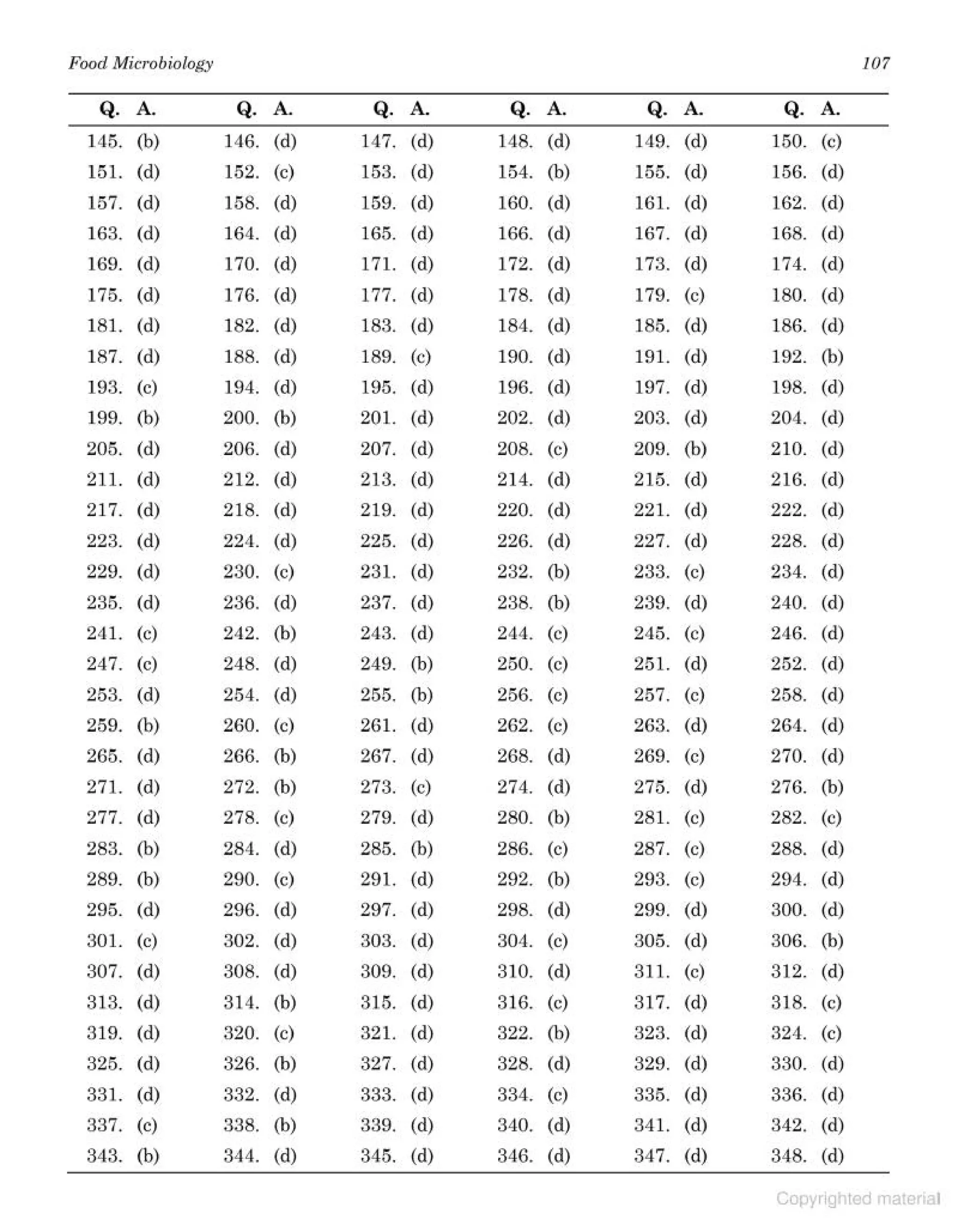 objective type question bank.pdf