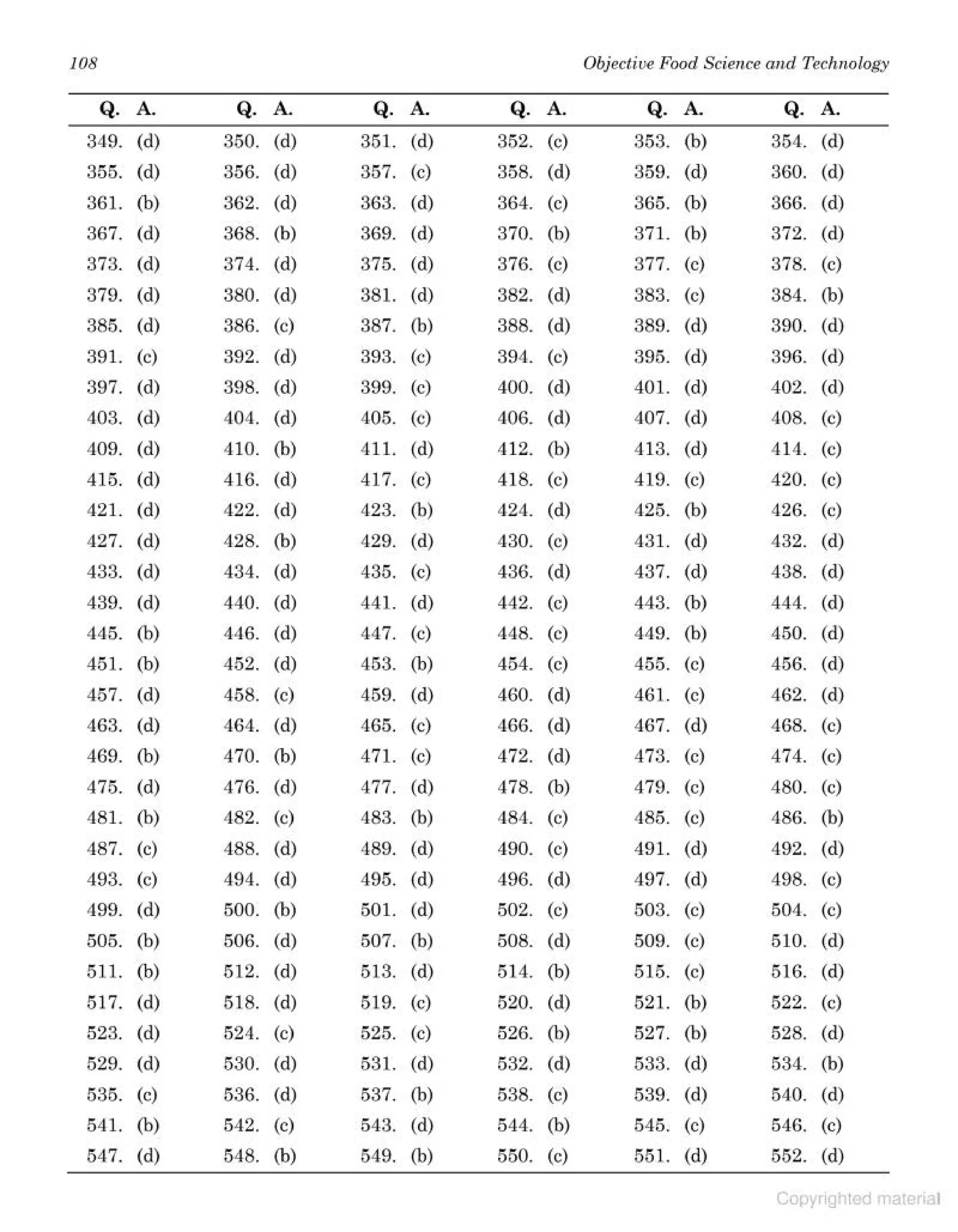 objective type question bank.pdf