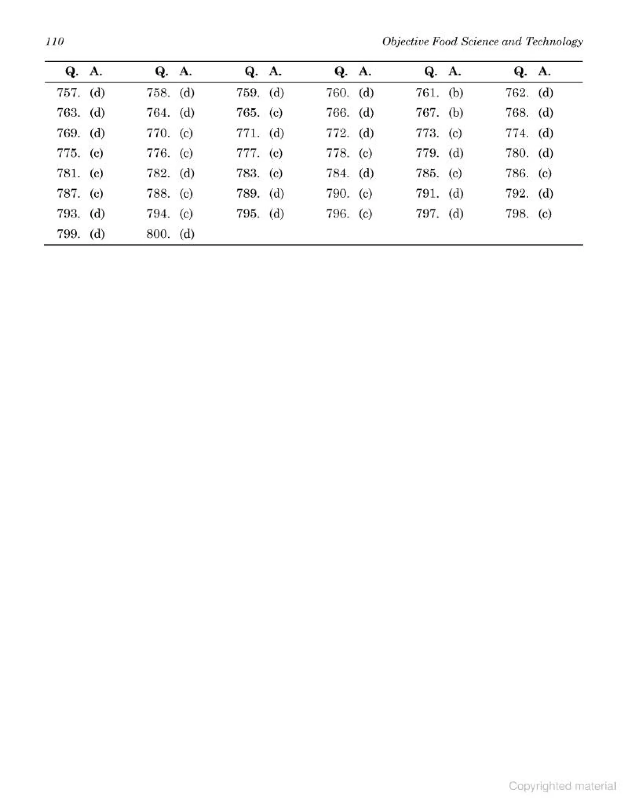 objective type question bank.pdf