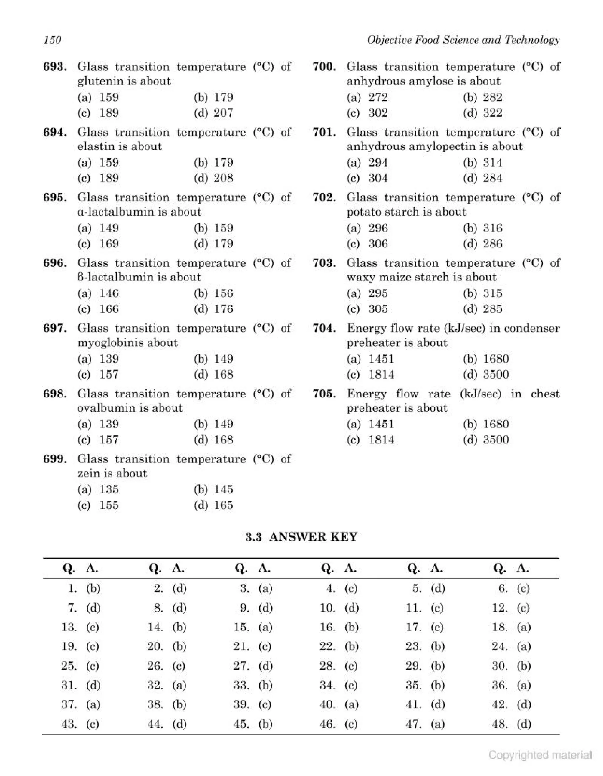 objective type question bank.pdf