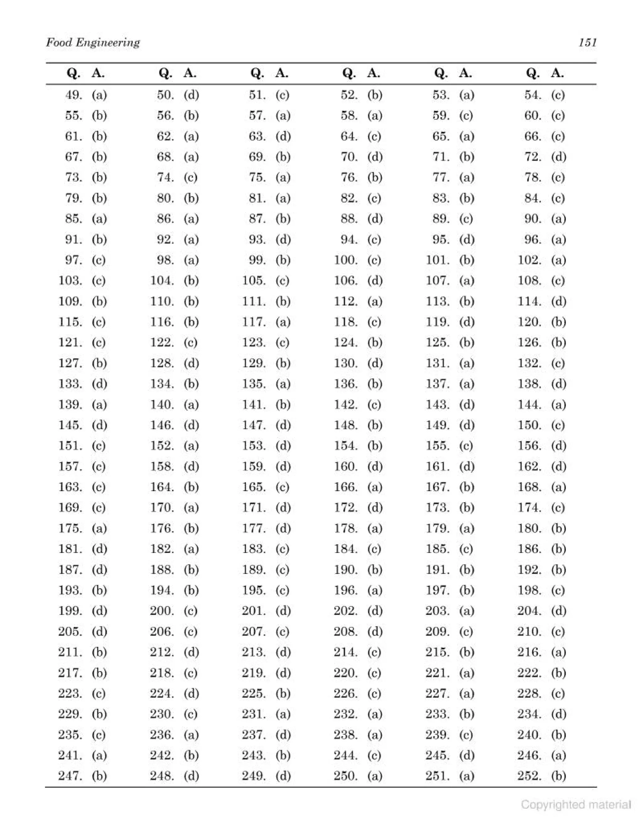 objective type question bank.pdf