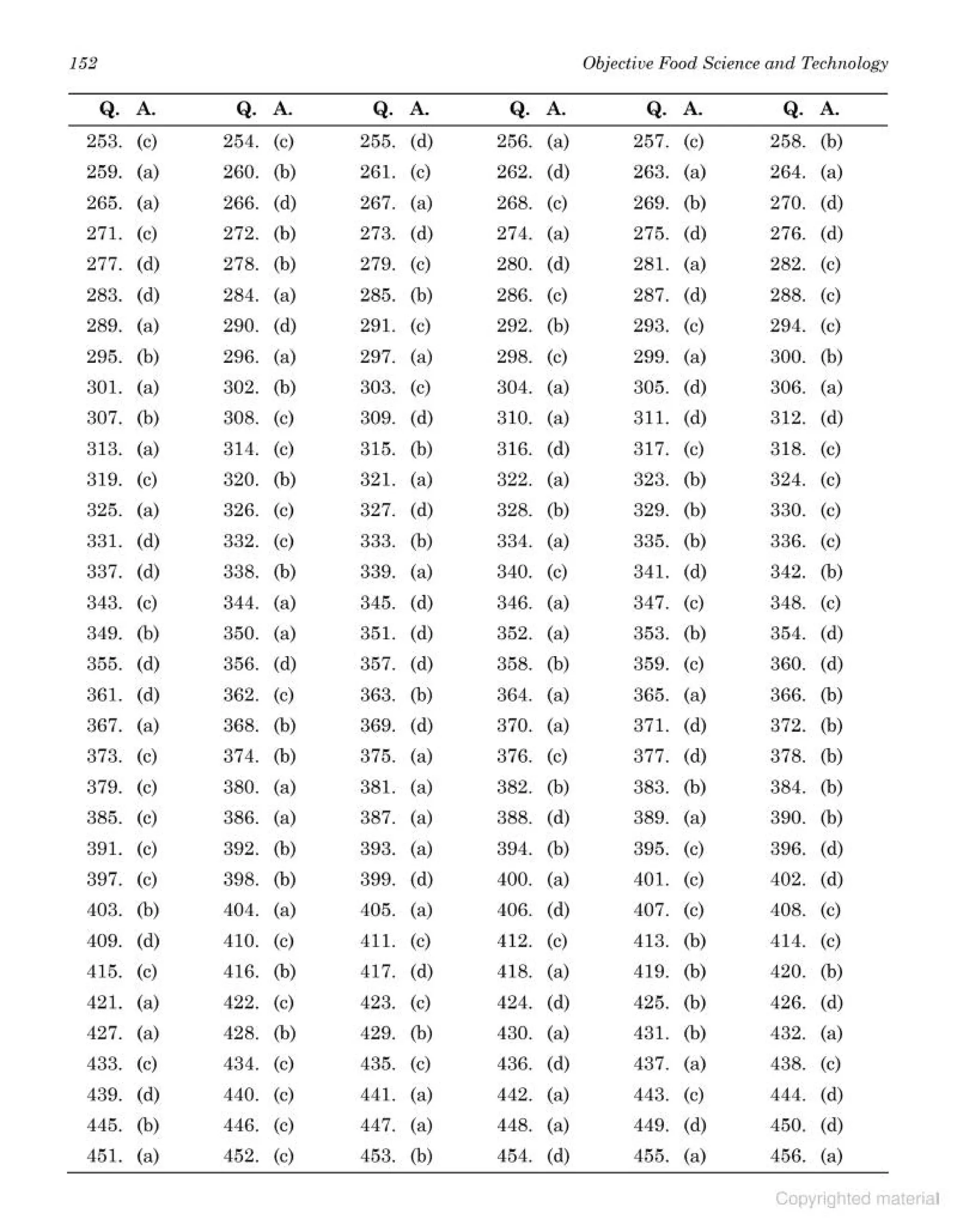 objective type question bank.pdf