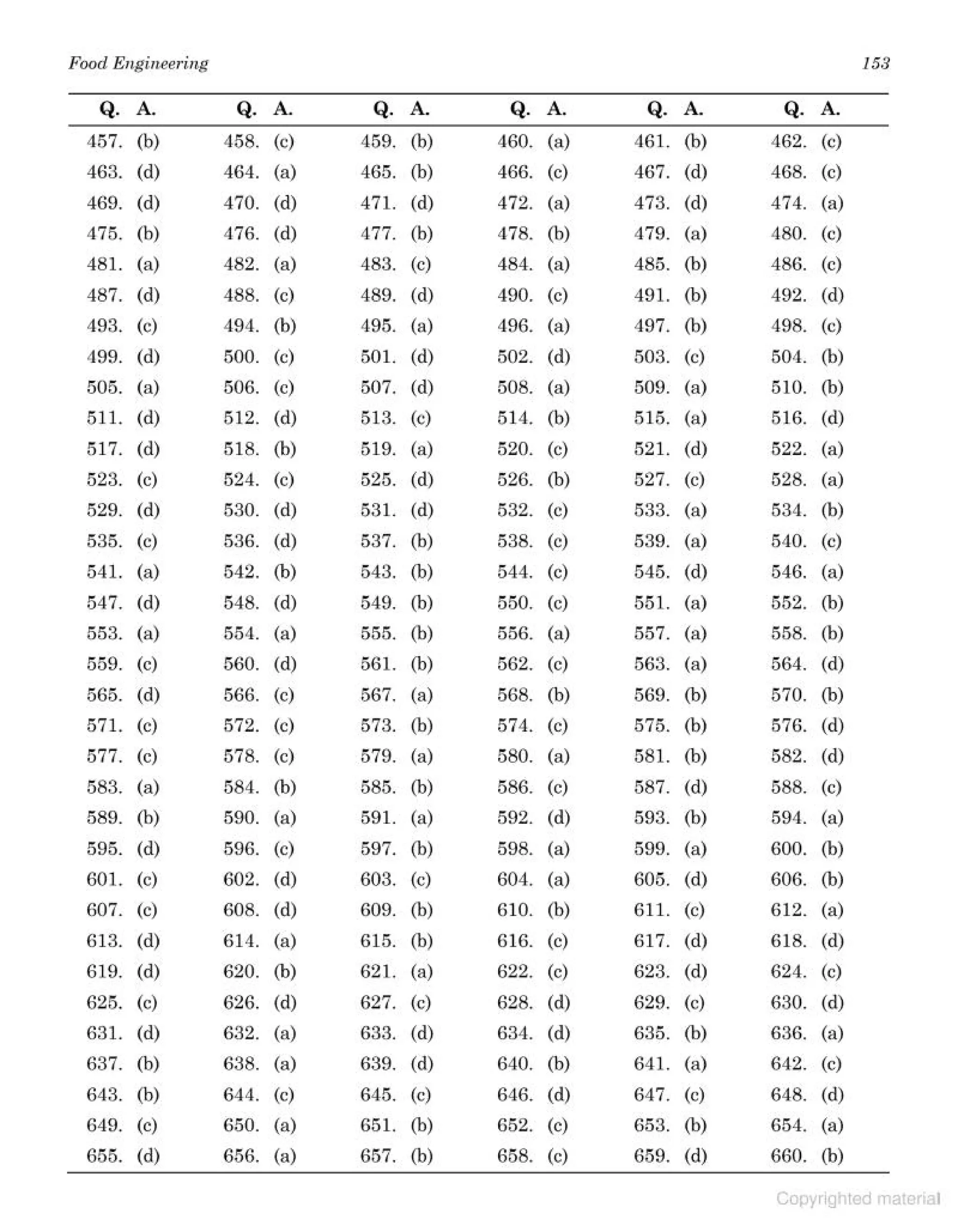 objective type question bank.pdf