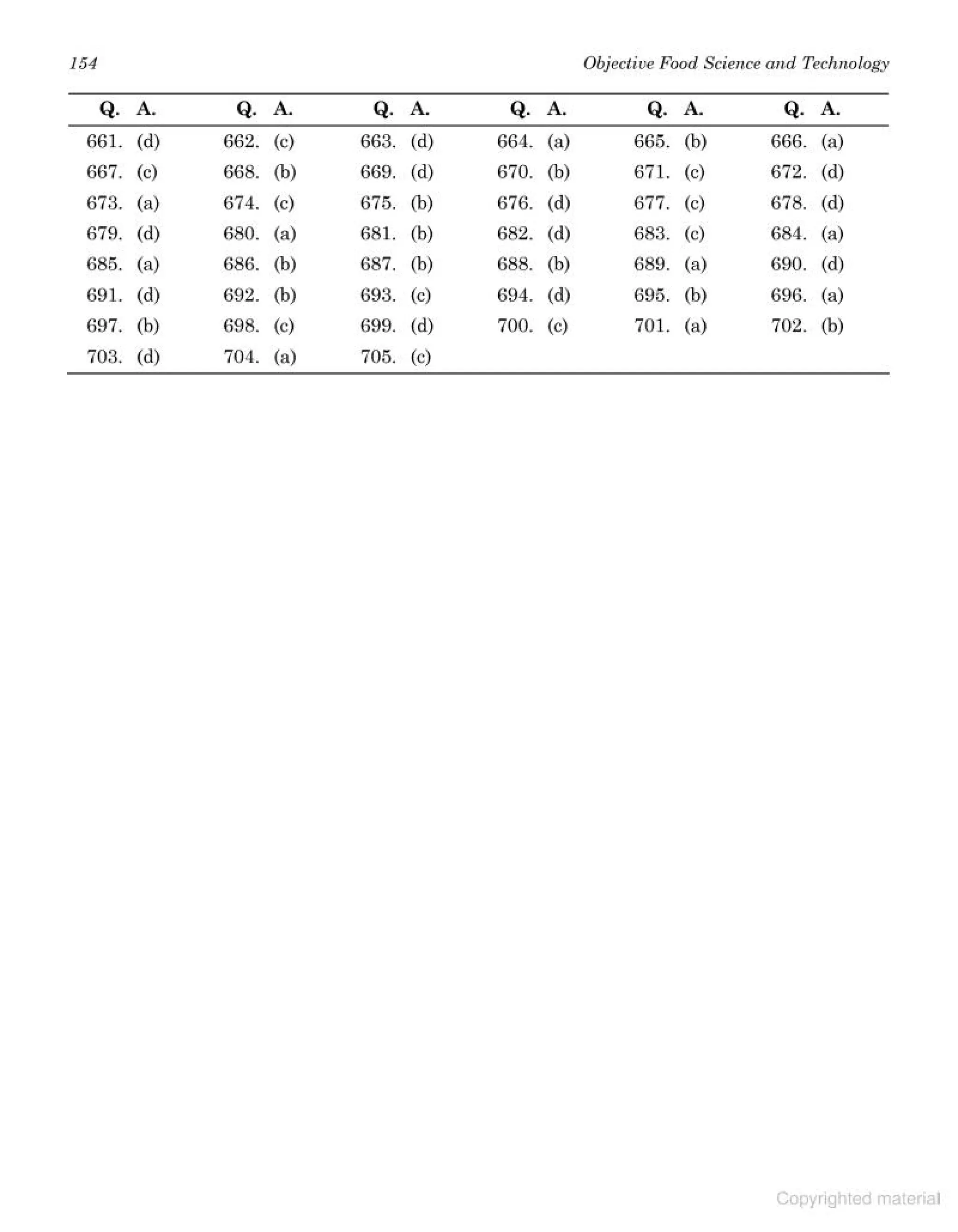 objective type question bank.pdf
