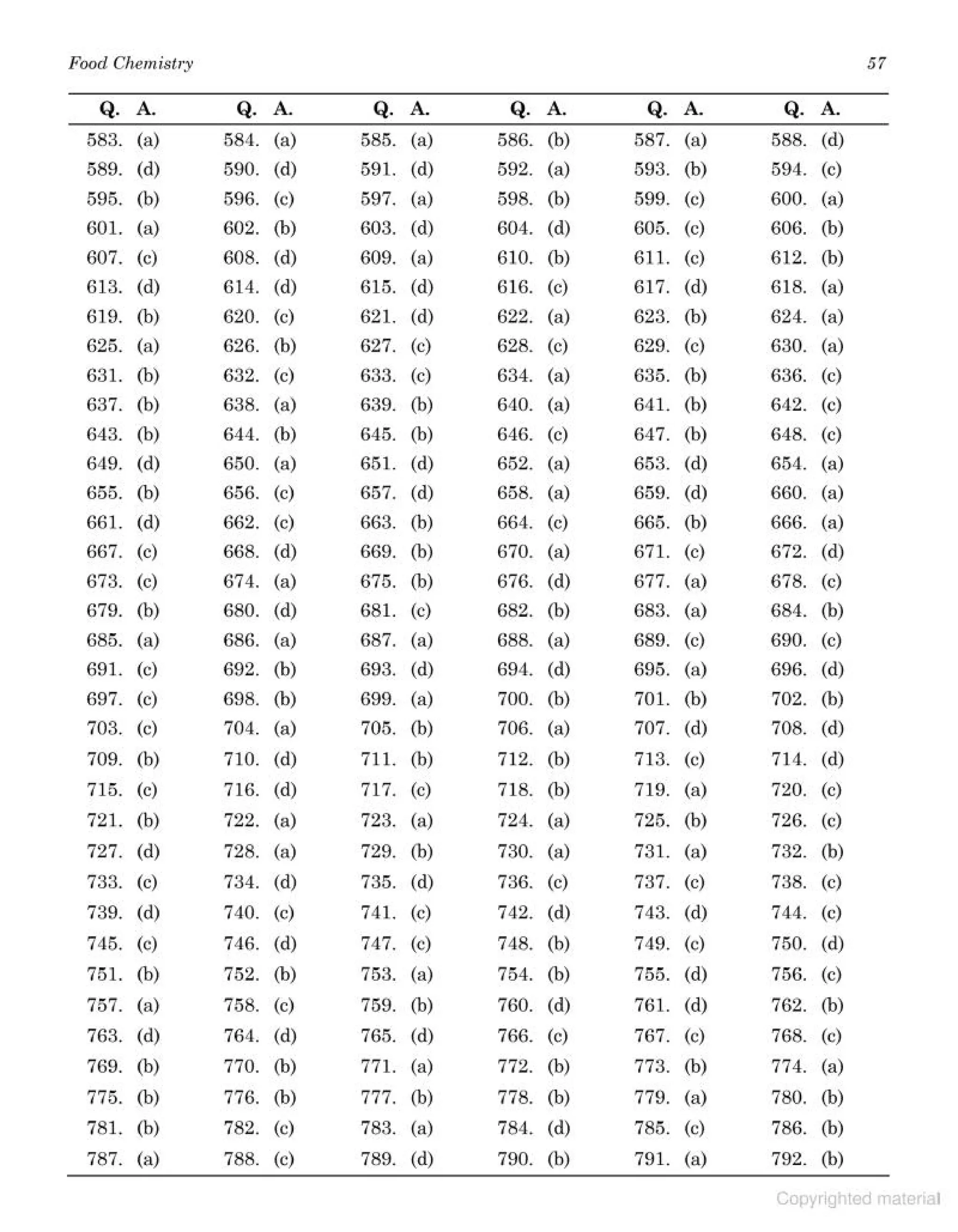 objective type question bank.pdf