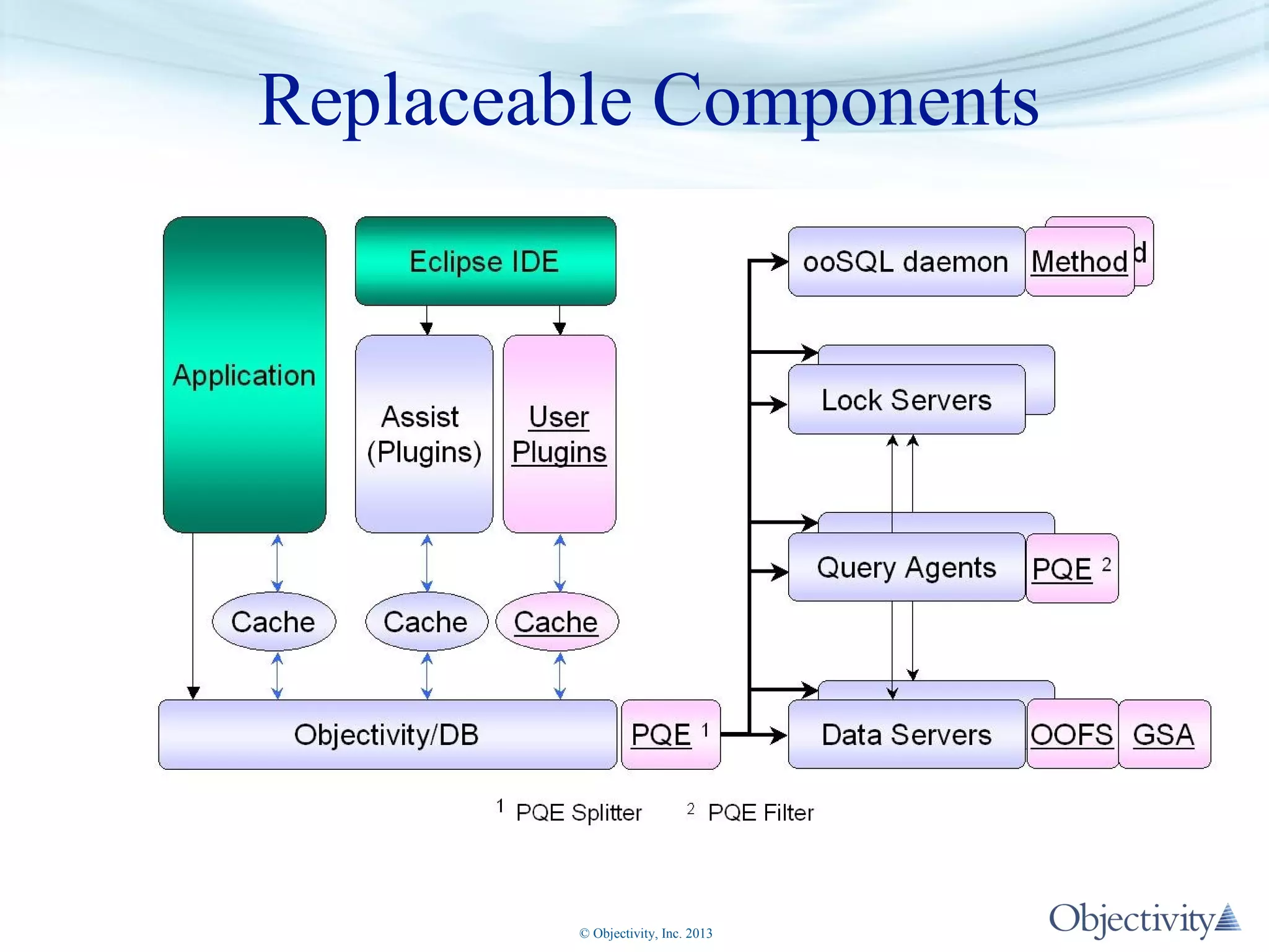 Replaceable Components

© Objectivity, Inc. 2013

 