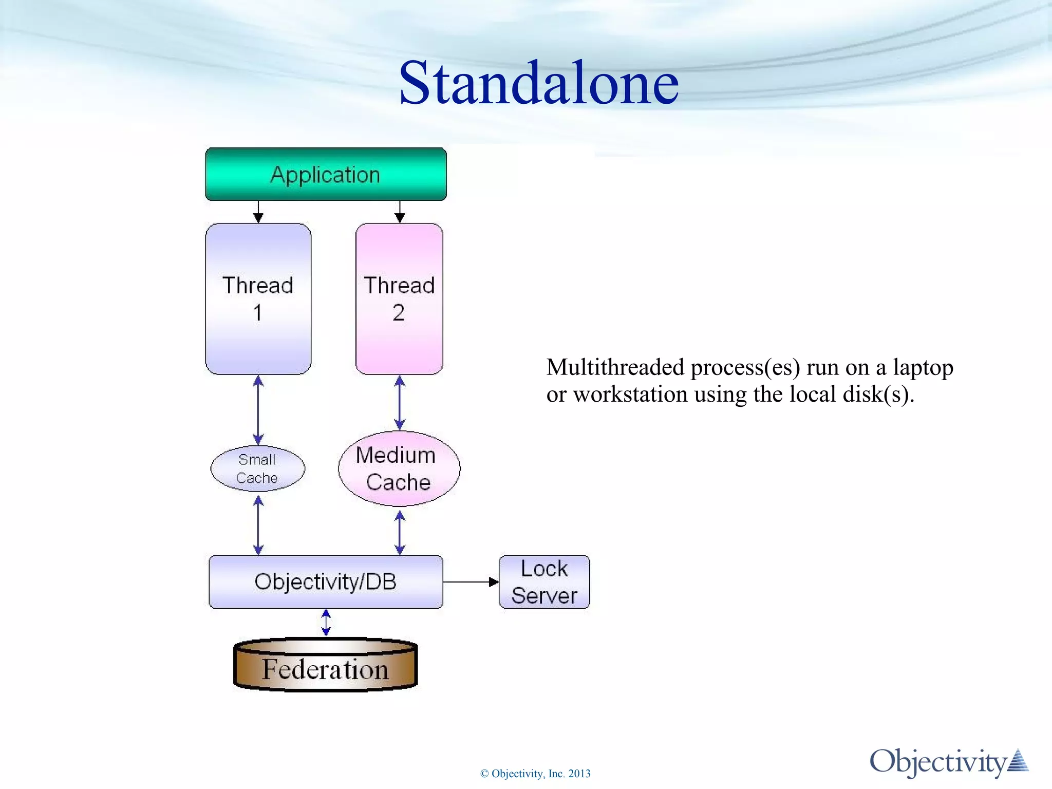 Standalone

Multithreaded process(es) run on a laptop
or workstation using the local disk(s).

© Objectivity, Inc. 2013

 