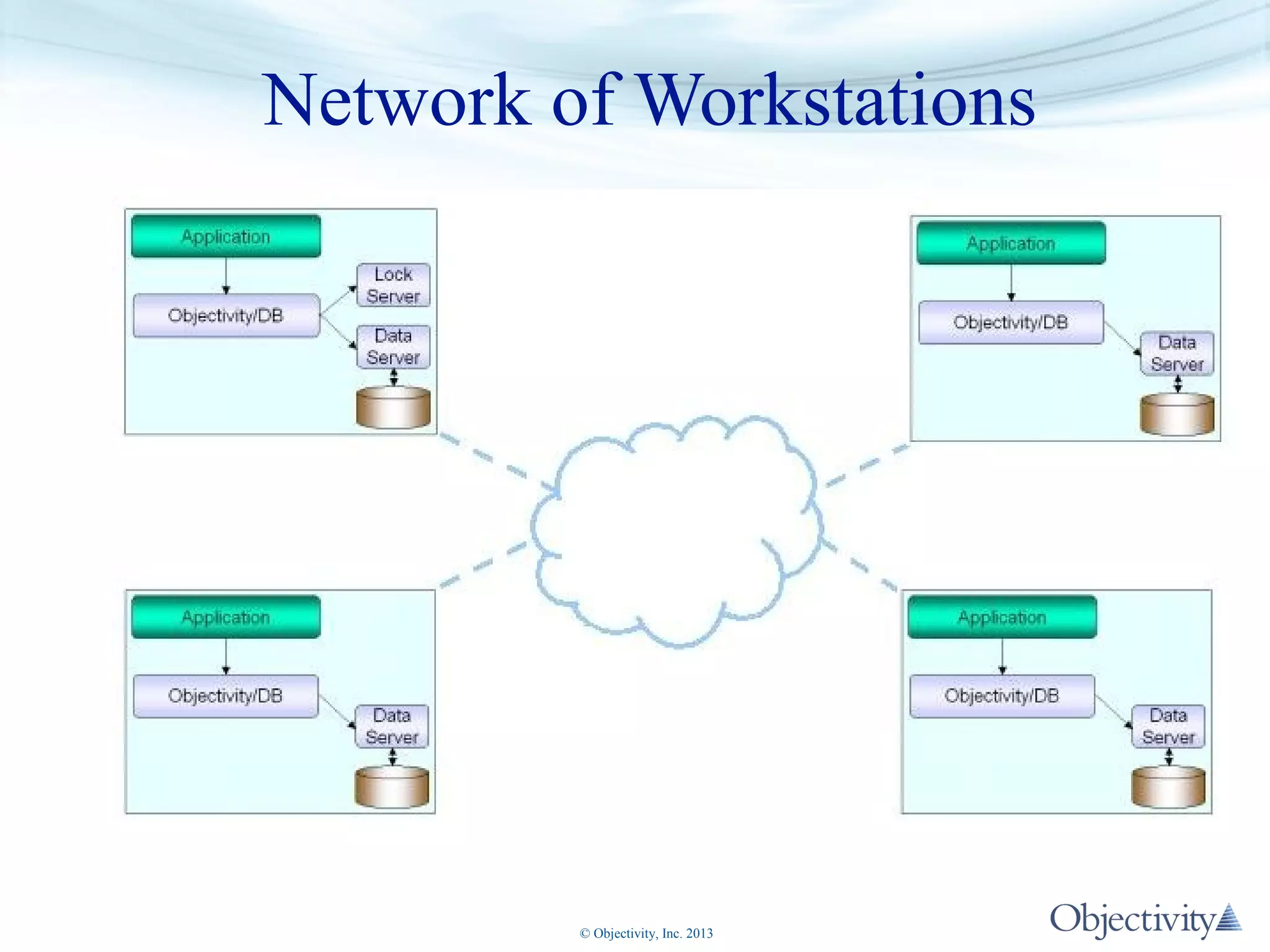 Network of Workstations

© Objectivity, Inc. 2013

 