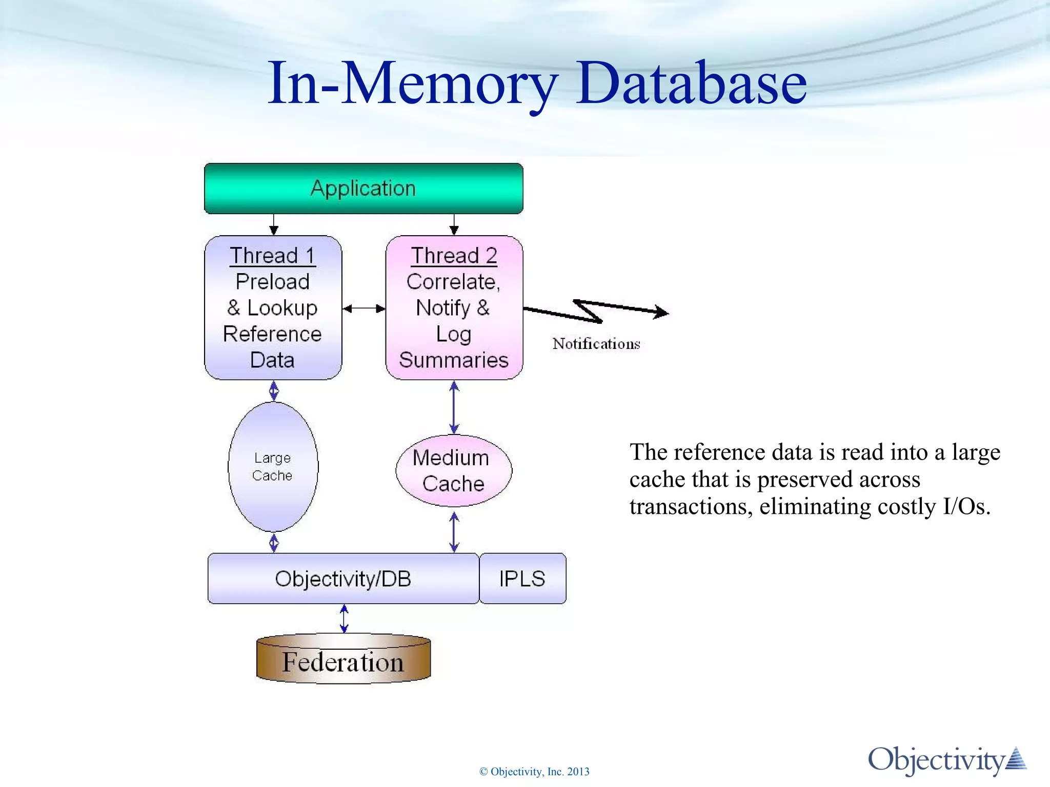 In-Memory Database

The reference data is read into a large
cache that is preserved across
transactions, eliminating costly I/Os.

© Objectivity, Inc. 2013

 