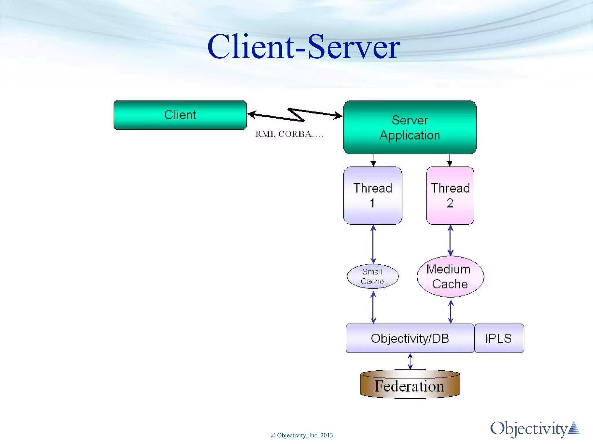 Client-Server

© Objectivity, Inc. 2013

 