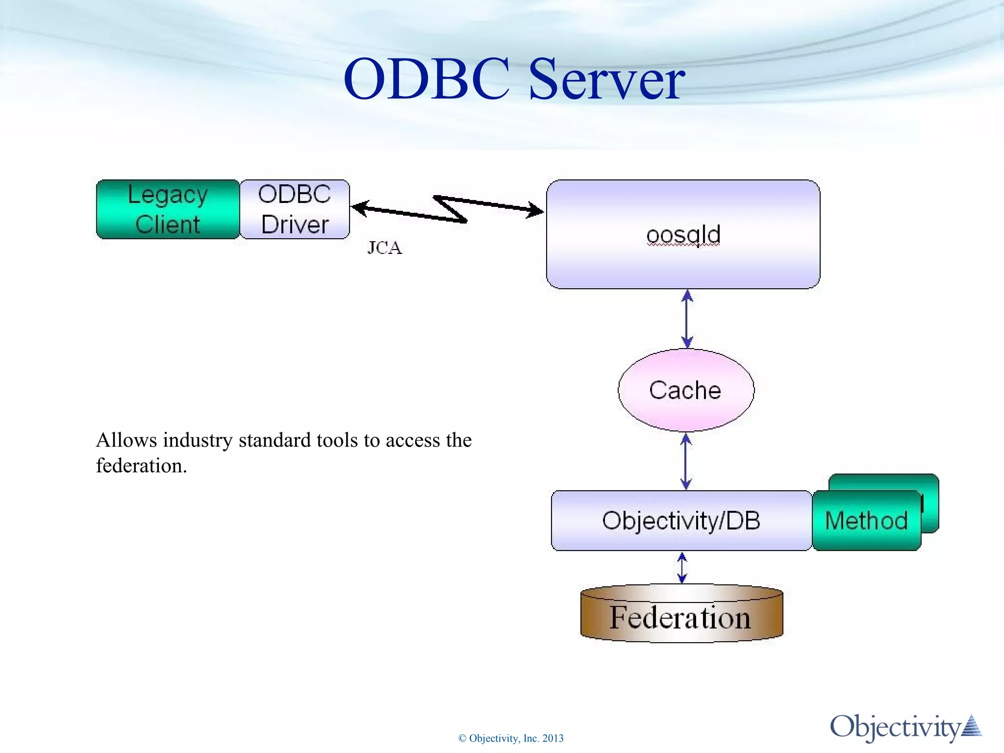 ODBC Server

Allows industry standard tools to access the
federation.

© Objectivity, Inc. 2013

 