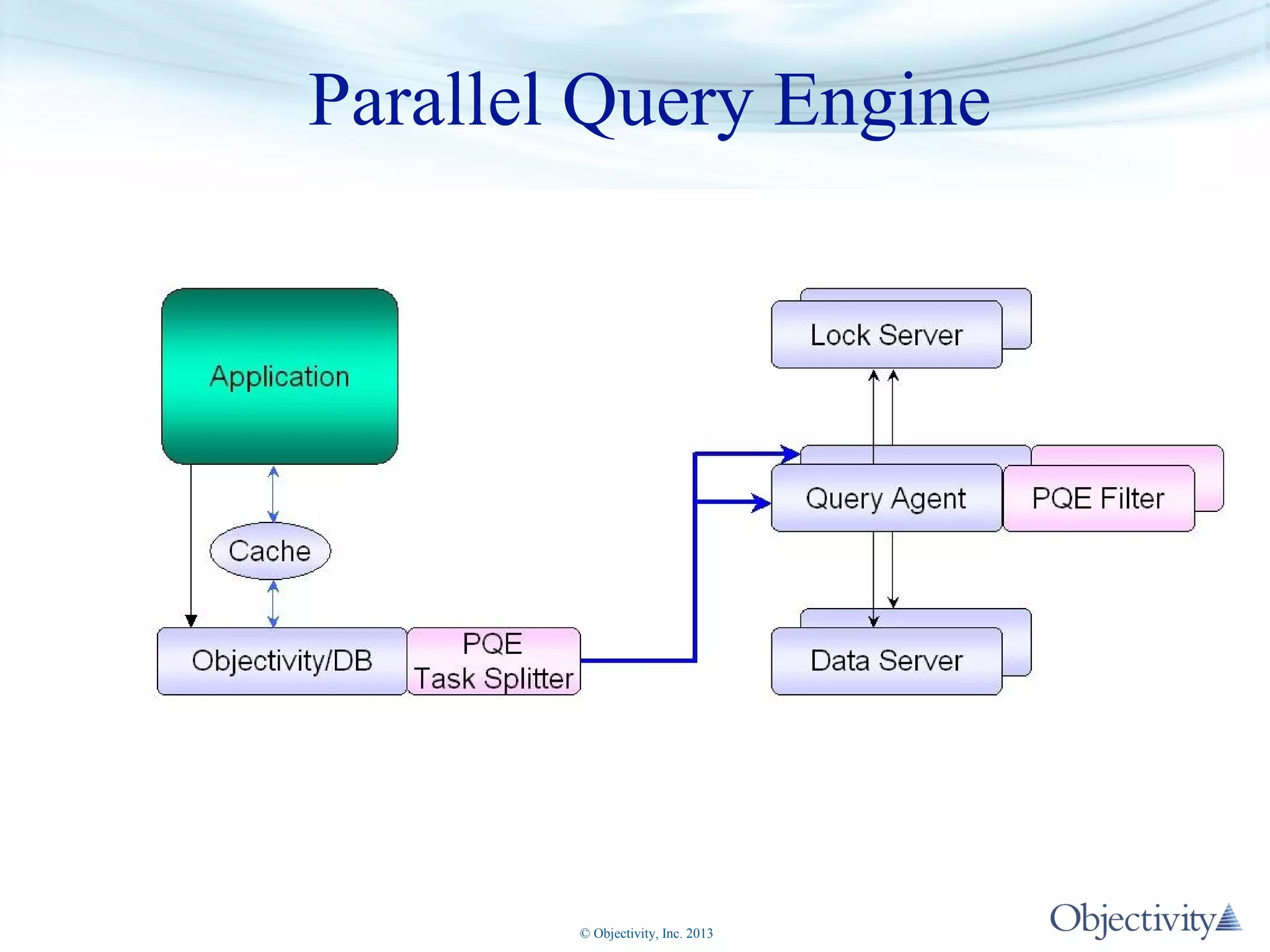 Parallel Query Engine

© Objectivity, Inc. 2013

 