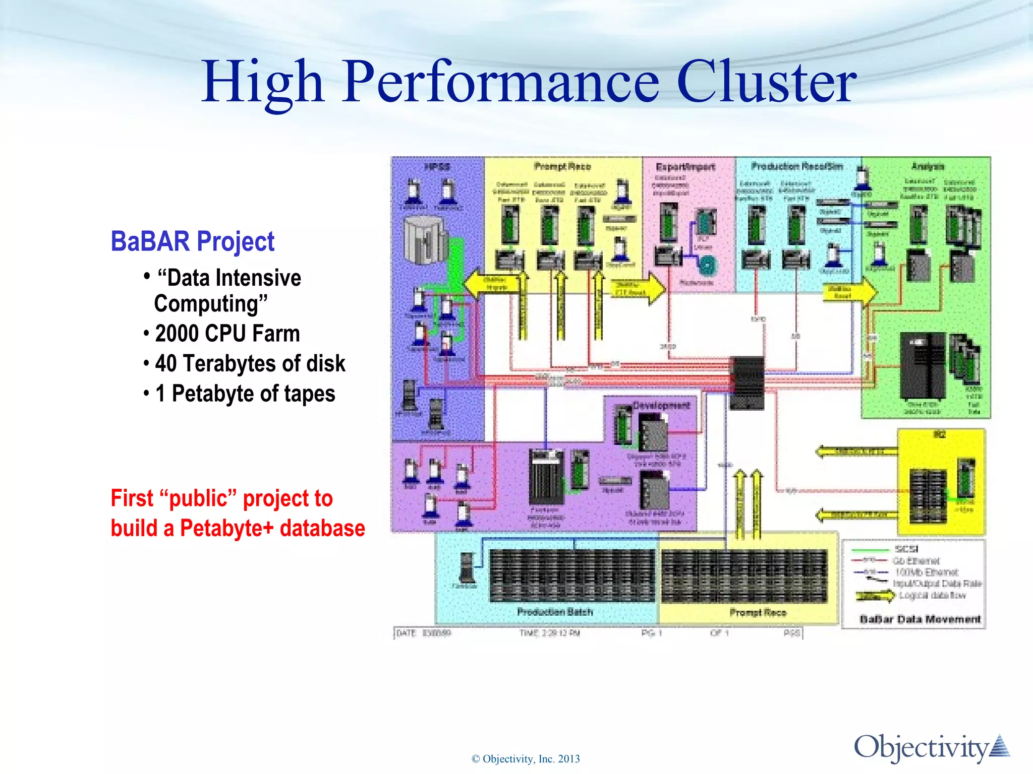 High Performance Cluster
BaBAR Project
• “Data Intensive

Computing”
• 2000 CPU Farm
• 40 Terabytes of disk
• 1 Petabyte of tapes

First “public” project to
build a Petabyte+ database

© Objectivity, Inc. 2013

 