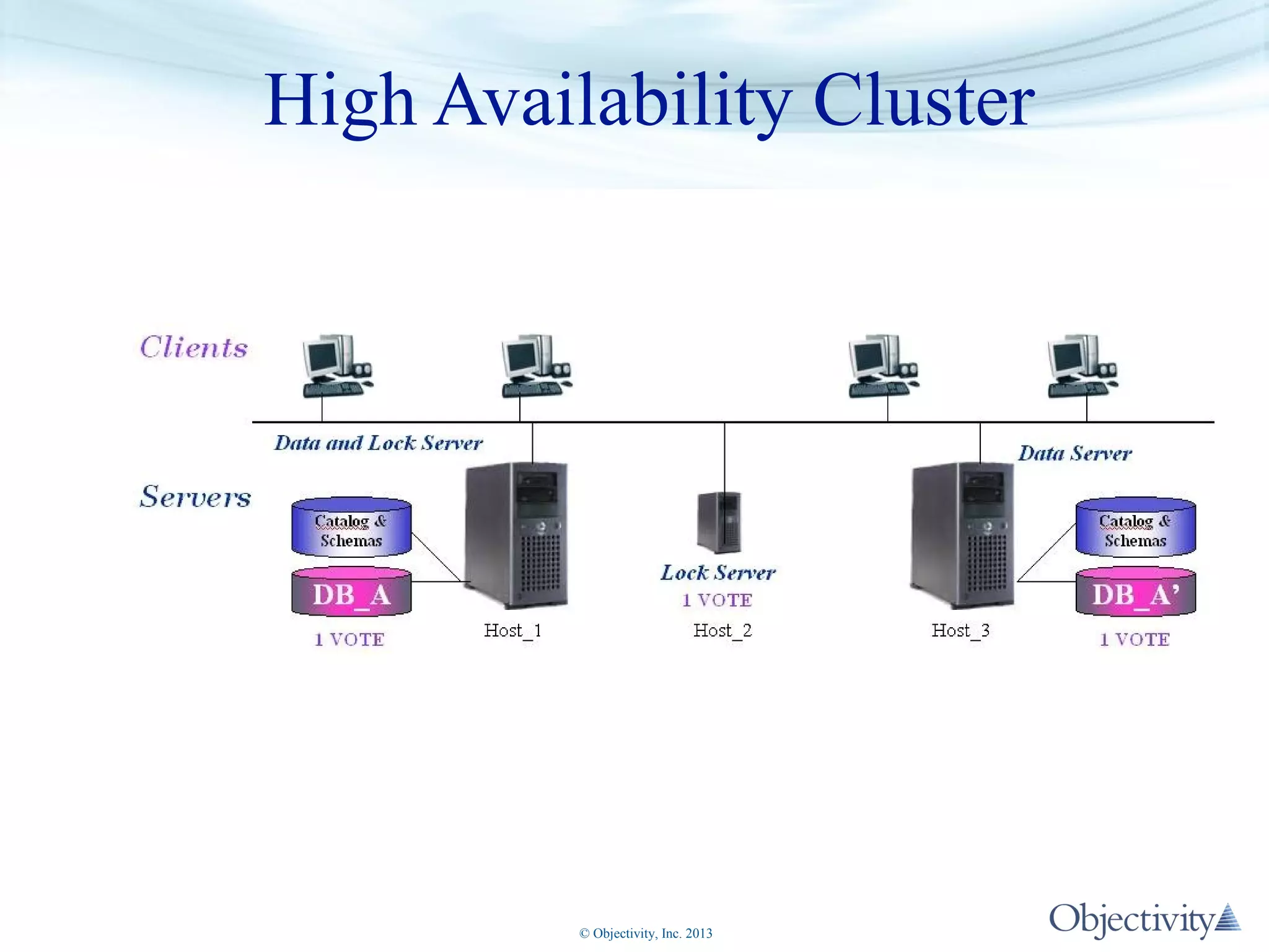 High Availability Cluster

© Objectivity, Inc. 2013

 