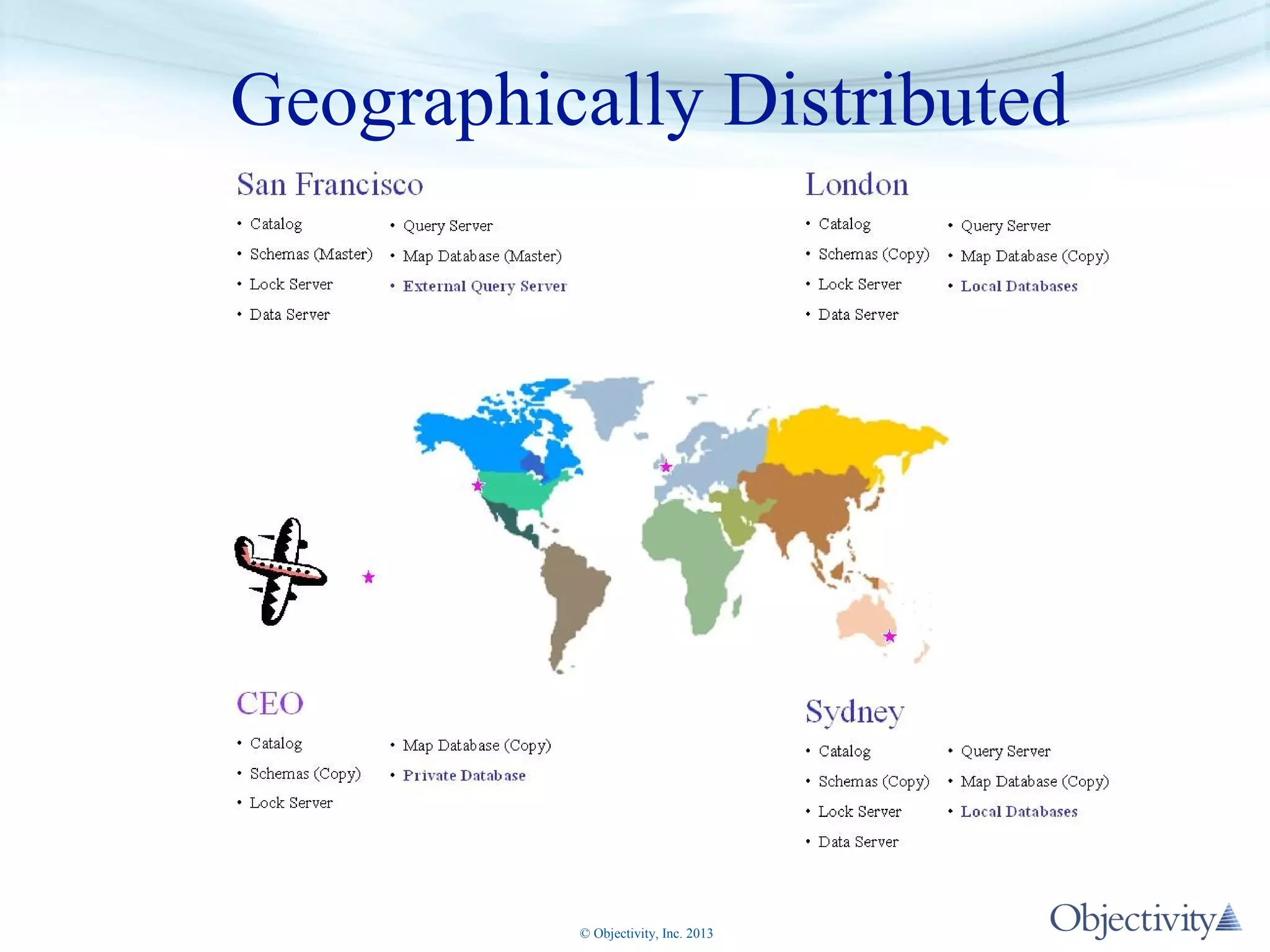 Geographically Distributed

© Objectivity, Inc. 2013

 