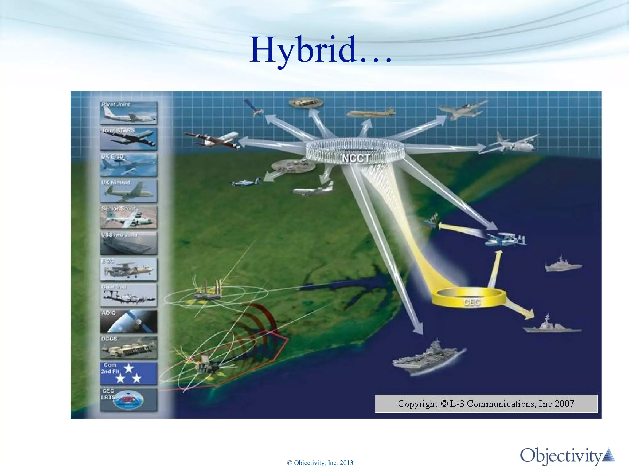 Hybrid…

© Objectivity, Inc. 2013

 