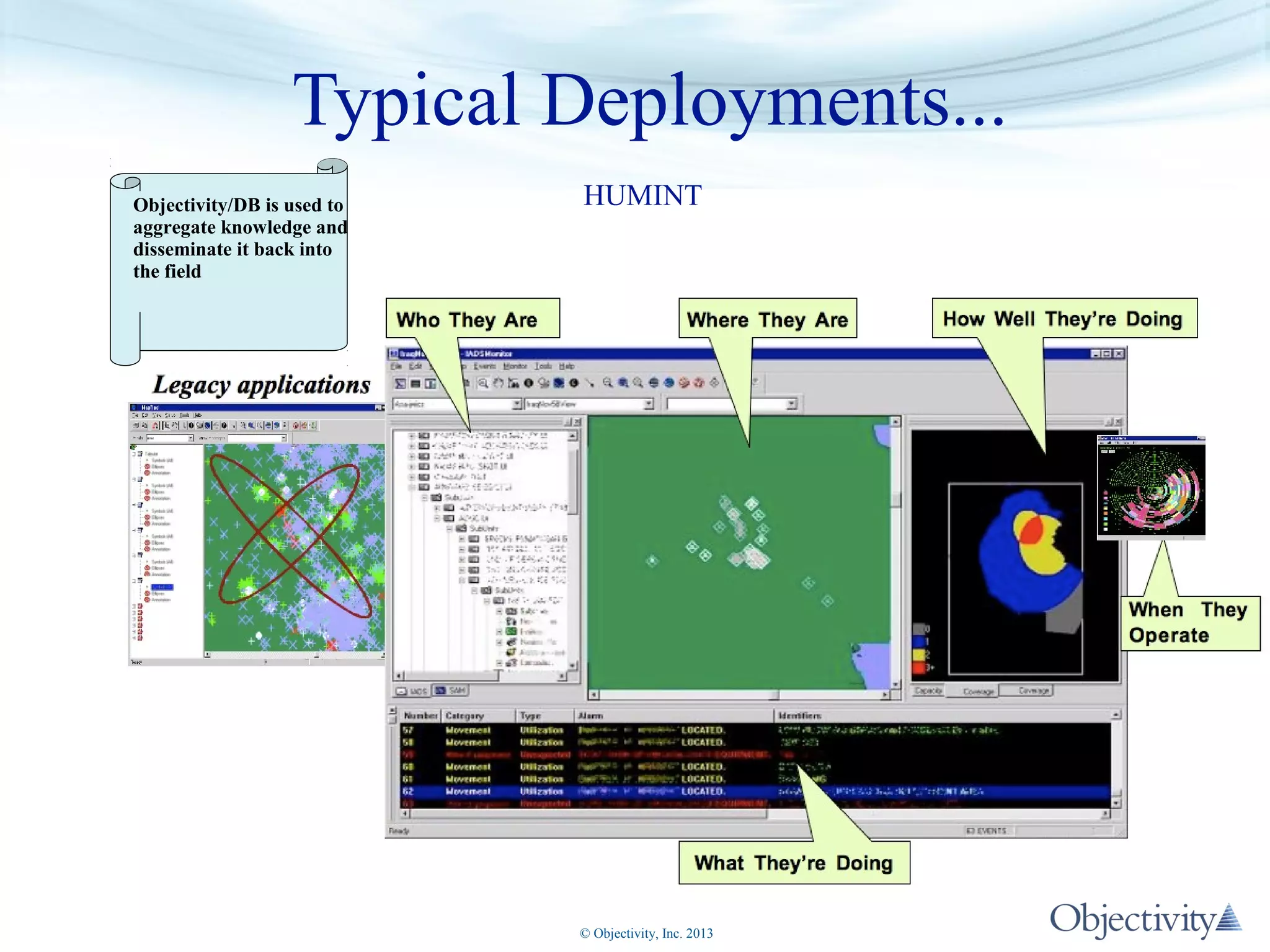 Typical Deployments...
Objectivity/DB is used to
aggregate knowledge and
disseminate it back into
the field

HUMINT

© Objectivity, Inc. 2013

 