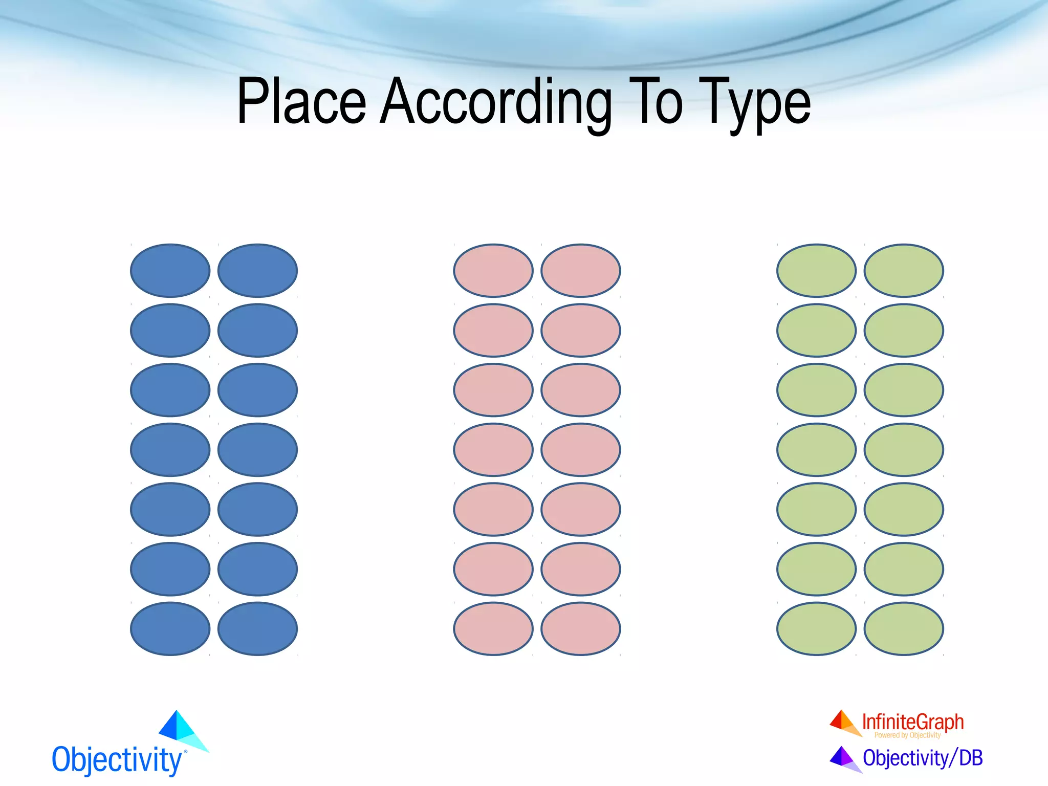 Place According To Type

 
