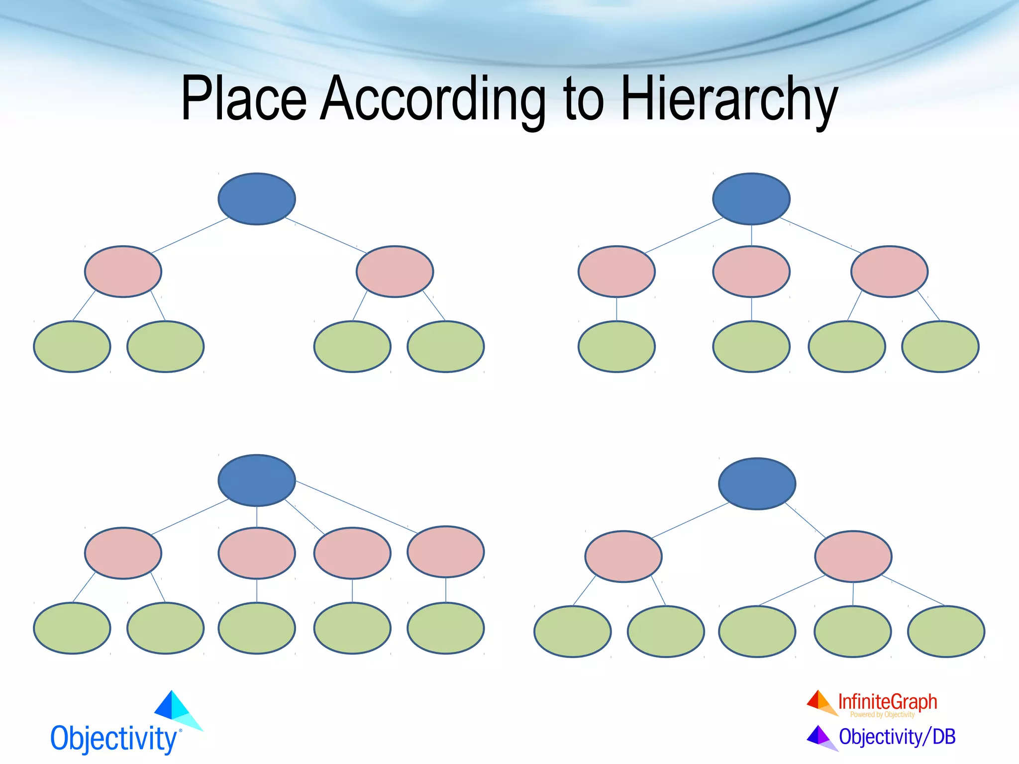 Place According to Hierarchy

 