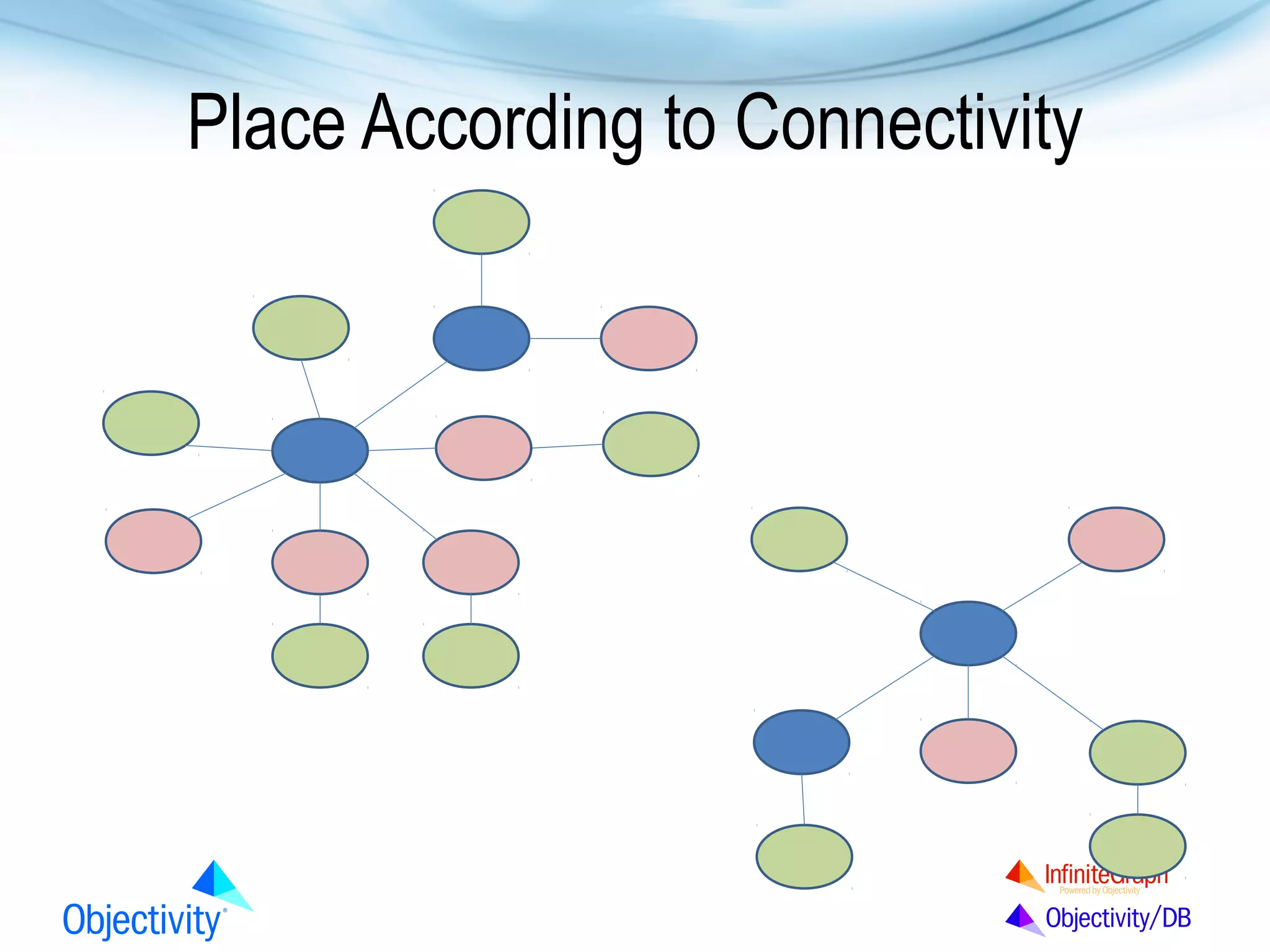 Place According to Connectivity

 