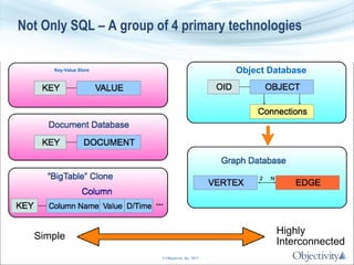 Not Only SQL – A group of 4 primary technologies
Object Database

Key-Value Store

Highly
Interconnected

Simple
Leon Guzenda at ICOODB 2010

© Objectivity, Inc. 2010
© Objectivity, Inc. 2013

 