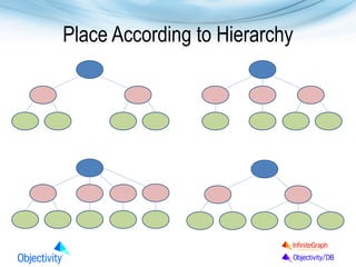 Place According to Hierarchy

 