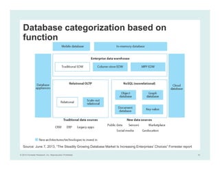 © 2014 Forrester Research, Inc. Reproduction Prohibited 10
Source: June 7, 2013, “The Steadily Growing Database Market Is Increasing Enterprises’ Choices” Forrester report
Database categorization based on
function
 
