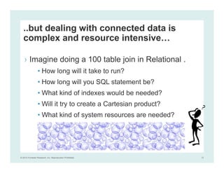 © 2014 Forrester Research, Inc. Reproduction Prohibited 13
› Imagine doing a 100 table join in Relational .
• How long will it take to run?
• How long will you SQL statement be?
• What kind of indexes would be needed?
• Will it try to create a Cartesian product?
• What kind of system resources are needed?
..but dealing with connected data is
complex and resource intensive…
 