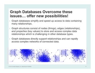 © 2014 Forrester Research, Inc. Reproduction Prohibited 14
Graph Databases Overcome these
issues… offer new possibilities!
› Graph databases simplify and speed up access to data containing
many relationships.
› Graph structures consist of nodes (things), edges (relationships),
and properties (key values) to store and access complex data
relationships which is challenging in other database types.
› Graph databases directly support relationships and can rapidly
access complex networks of connected data.
 