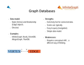 Graph Databases
VERTEX EDGE
2 N
• Data model:
– Node (Vertex) and Relationship
(Edge) objects.
– Directed.
• Examples:
– InfiniteGraph, Neo4j, OrientDB,
AllegroGraph, TitanDB.
• Strengths:
– Extremely fast for connected data.
– Scales out, typically.
– Easy to query (navigation).
– Simple data model.
• Weaknesses:
– Requires conceptual shift... a
different way of thinking.
 