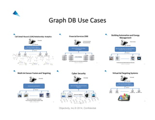 Graph DB Use Cases
Objectivity, Inc.© 2014, Confidential
 