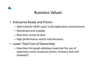 Business Values
• Enterprise Ready and Proven
– Optimized for Multi‐user/ multi‐application environments
– Distributed and scalable 
– Real‐time access to data
– High performance search and discovery
• Lower Total Cost of Ownership
– How does the graph database maximize the use of 
expensive scarce resources (cores, memory, disk and 
network)?
 