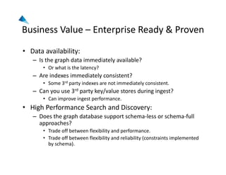 Business Value – Enterprise Ready & Proven
• Data availability:
– Is the graph data immediately available?
• Or what is the latency?
– Are indexes immediately consistent?
• Some 3rd party indexes are not immediately consistent.
– Can you use 3rd party key/value stores during ingest?
• Can improve ingest performance.
• High Performance Search and Discovery:
– Does the graph database support schema‐less or schema‐full 
approaches?
• Trade off between flexibility and performance.
• Trade off between flexibility and reliability (constraints implemented 
by schema).
 
