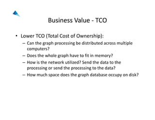 Business Value ‐ TCO
• Lower TCO (Total Cost of Ownership):
– Can the graph processing be distributed across multiple 
computers?
– Does the whole graph have to fit in memory?
– How is the network utilized? Send the data to the 
processing or send the processing to the data?
– How much space does the graph database occupy on disk? 
 