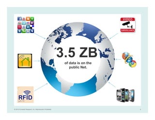 © 2014 Forrester Research, Inc. Reproduction Prohibited 4
of data is on the
public Net.
 