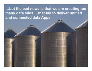 …but the bad news is that we are creating too
many data silos….that fail to deliver unified
and connected data Apps
 