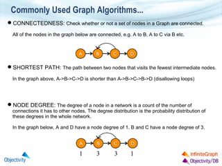 Commonly Used Graph Algorithms...
CONNECTEDNESS: Check whether or not a set of nodes in a Graph are connected.
All of the nodes in the graph below are connected, e.g. A to B, A to C via B etc.

SHORTEST PATH: The path between two nodes that visits the fewest intermediate nodes.
In the graph above, A->B->C->D is shorter than A->B->C->B->D (disallowing loops)

NODE DEGREE: The degree of a node in a network is a count of the number of

connections it has to other nodes. The degree distribution is the probability distribution of
these degrees in the whole network.
In the graph below, A and D have a node degree of 1. B and C have a node degree of 3.

 
