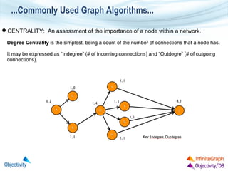 ...Commonly Used Graph Algorithms...
CENTRALITY: An assessment of the importance of a node within a network.
Degree Centrality is the simplest, being a count of the number of connections that a node has.
It may be expressed as “Indegree” (# of incoming connections) and “Outdegre” (# of outgoing
connections).

 