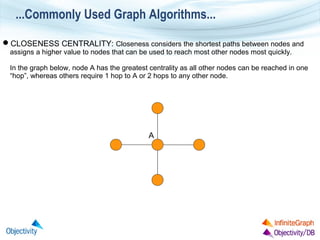 ...Commonly Used Graph Algorithms...
CLOSENESS CENTRALITY: Closeness considers the shortest paths between nodes and
assigns a higher value to nodes that can be used to reach most other nodes most quickly.

In the graph below, node A has the greatest centrality as all other nodes can be reached in one
“hop”, whereas others require 1 hop to A or 2 hops to any other node.

A

 