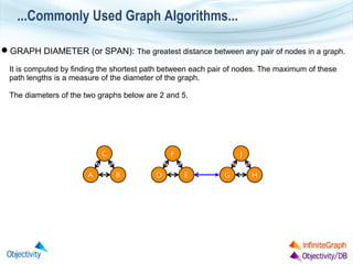 ...Commonly Used Graph Algorithms...
GRAPH DIAMETER (or SPAN): The greatest distance between any pair of nodes in a graph.
It is computed by finding the shortest path between each pair of nodes. The maximum of these
path lengths is a measure of the diameter of the graph.
The diameters of the two graphs below are 2 and 5.

 