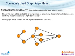...Commonly Used Graph Algorithms...
BETWEENESS CENTRALITY: A centrality measure of a node within a graph.
Nodes that have a high probability of being visited on a randomly chosen short path between two
randomly chosen nodes have a high “betweeness”
In the graph below, node D has the highest betweeness centrality.

 