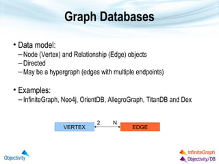 Graph Databases
• Data model:
– Node (Vertex) and Relationship (Edge) objects
– Directed
– May be a hypergraph (edges with multiple endpoints)

• Examples:
– InfiniteGraph, Neo4j, OrientDB, AllegroGraph, TitanDB and Dex

VERTEX

2

N

EDGE

 