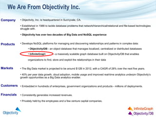 We Are From Objectivity Inc.
Company

• Objectivity, Inc. is headquartered in Sunnyvale, CA.
• Established in 1988 to tackle database problems that network/hierarchical/relational and file-based technologies
struggle with.
• Objectivity has over two decades of Big Data and NoSQL experience

Products

• Develops NoSQL platforms for managing and discovering relationships and patterns in complex data:
• Objectivity/DB - an object database that manages localized, centralized or distributed databases
• InfiniteGraph

- a massively scalable graph database built on Objectivity/DB that enables

organizations to find, store and exploit the relationships in their data

Markets

• The Big Data market is projected to be around $12B in 2012, with a CAGR of 28% over the next five years.
• 40% per year data growth, cloud adoption, mobile usage and improved real-time analytics underpin Objectivity’s
growth opportunities as a Big Data analytics enabler.

Customers

• Embedded in hundreds of enterprises, government organizations and products - millions of deployments.

Financials

• Consistently generates increased revenues.
• Privately held by the employees and a few venture capital companies.

Copyright © Objectivity, Inc. 2012

 