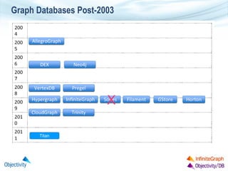 Graph Databases Post-2003

X
Titan

 