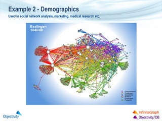 Example 2 - Demographics
Used in social network analysis, marketing, medical research etc.

 