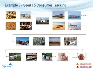 Example 3 - Seed To Consumer Tracking

?

 