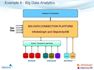 Example 6 - Big Data Analytics

 