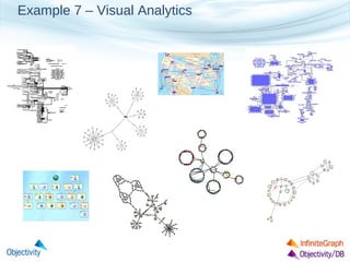 Example 7 – Visual Analytics

 