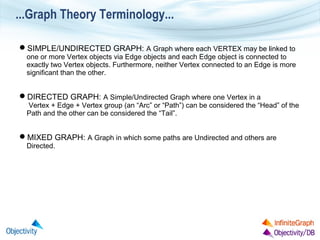 ...Graph Theory Terminology...
SIMPLE/UNDIRECTED GRAPH: A Graph where each VERTEX may be linked to

one or more Vertex objects via Edge objects and each Edge object is connected to
exactly two Vertex objects. Furthermore, neither Vertex connected to an Edge is more
significant than the other.

DIRECTED GRAPH: A Simple/Undirected Graph where one Vertex in a

Vertex + Edge + Vertex group (an “Arc” or “Path”) can be considered the “Head” of the
Path and the other can be considered the “Tail”.

MIXED GRAPH: A Graph in which some paths are Undirected and others are
Directed.

 